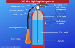 Co2 Fire Extinguisher