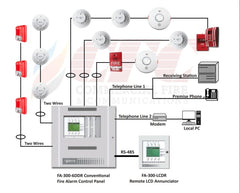 Fire Alarm System Installation