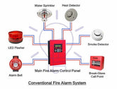 Honeywell Conventional Fire Alarm Systems