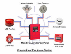 Honeywell Conventional Fire Alarm Systems