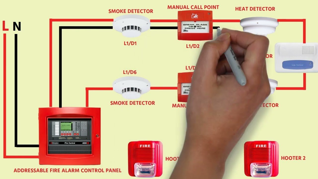 Fire Alarm Control Panel – Vision Fire Safety