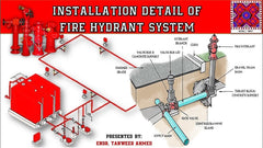 fire hydrant system installation