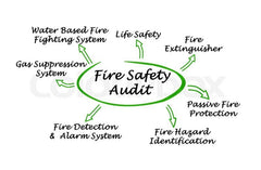 Fire Safety Audit